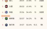 开云官网-竞技状态火热，雷霆和掘金一战难分难解的简单介绍