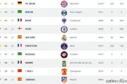 开云体育官网-恒大在巴黎破纪录引热议的简单介绍