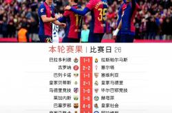 开云体育下载-关于巴塞罗那主场大胜赫罗纳，继续领跑积分榜的信息