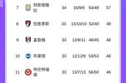 开云体育平台APP-曼城再接连胜，冲击前三位置