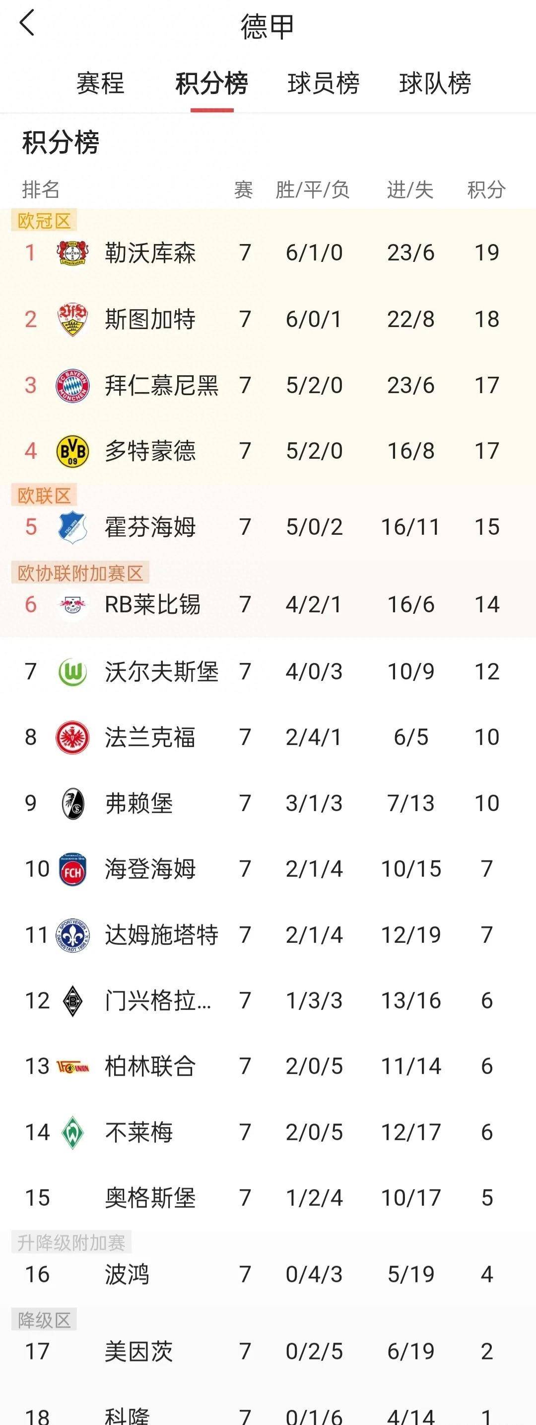 包含多特蒙德队客场告捷，稳固积分榜排名的词条