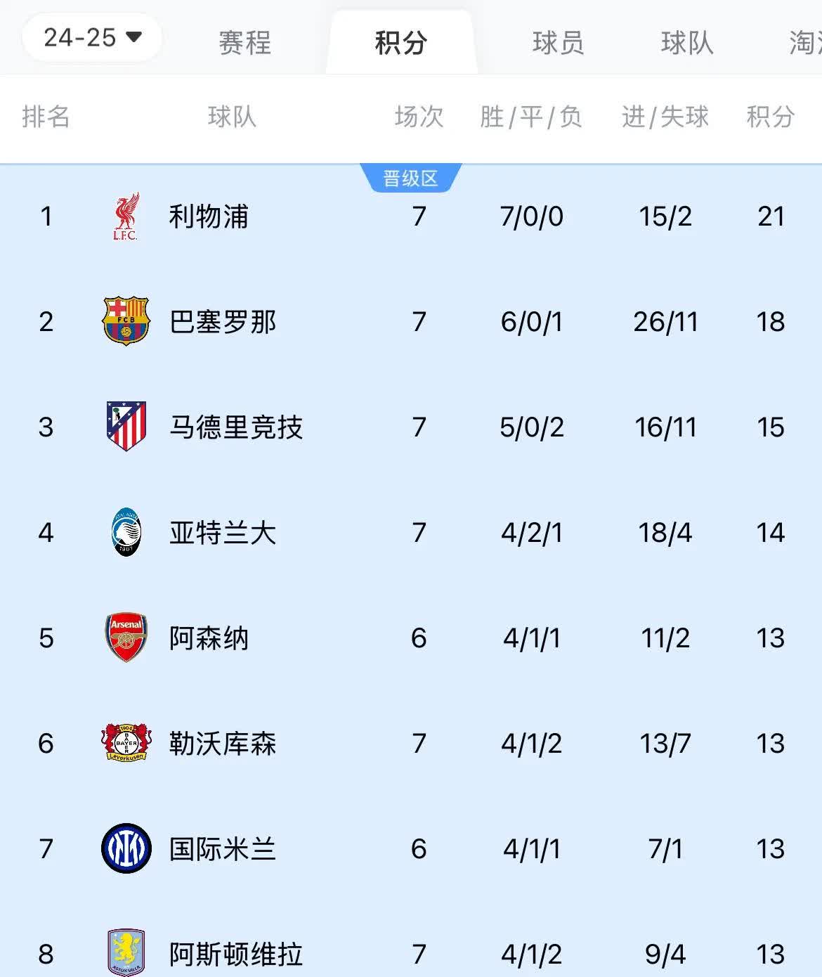 利物浦客场逆转晋级，欧洲杯八强诞生