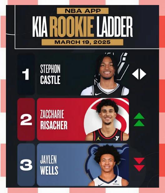NBA新秀彰显实力，备战赛季揭幕之战的简单介绍