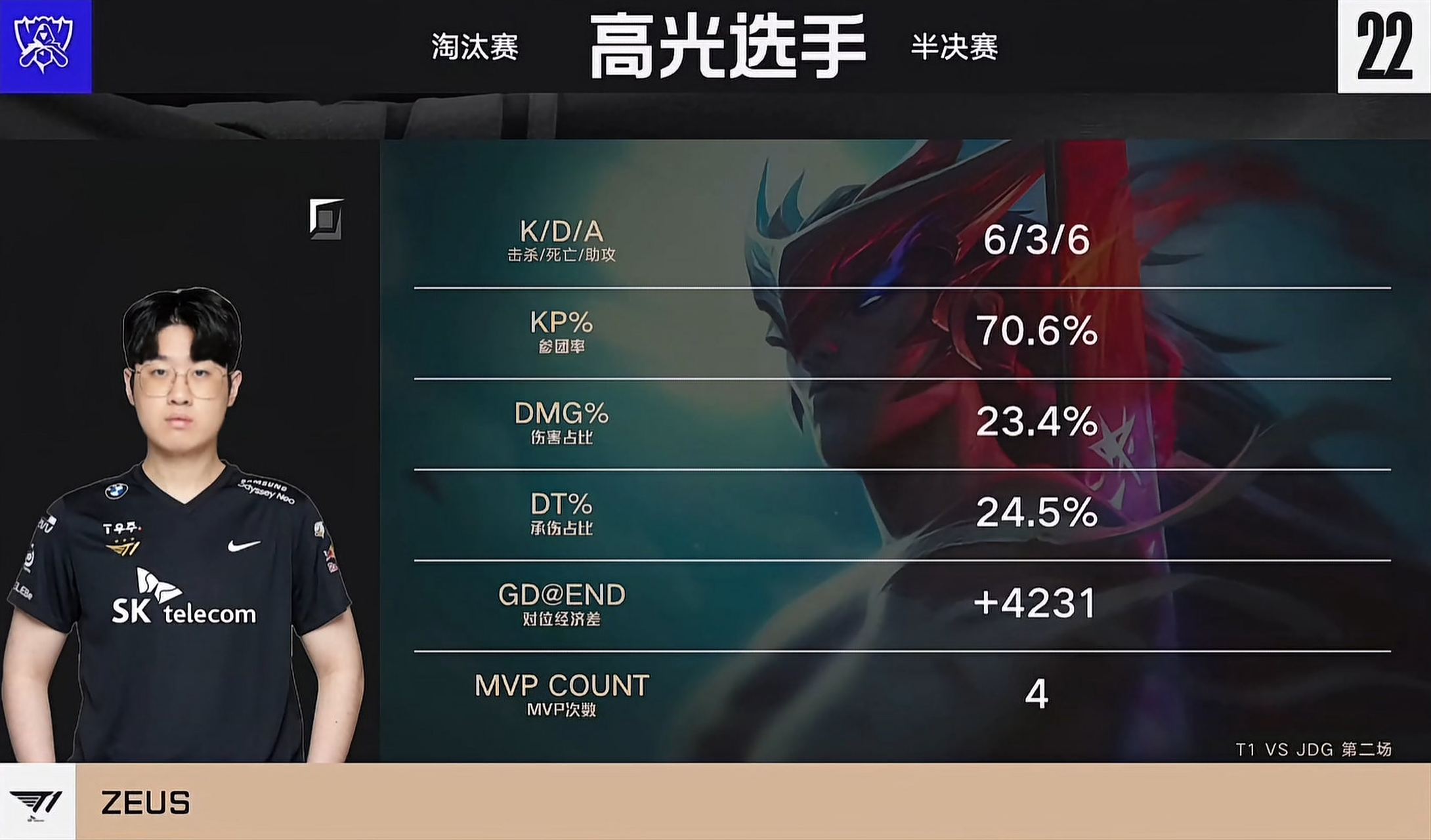 KT碾压JDG，BDD单局斩获MVP全球总决赛3:1（洛杉矶）