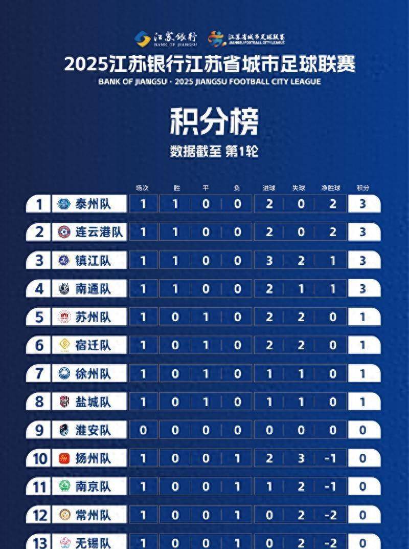包含官方公告球队最新动态，球员心境稳定的词条
