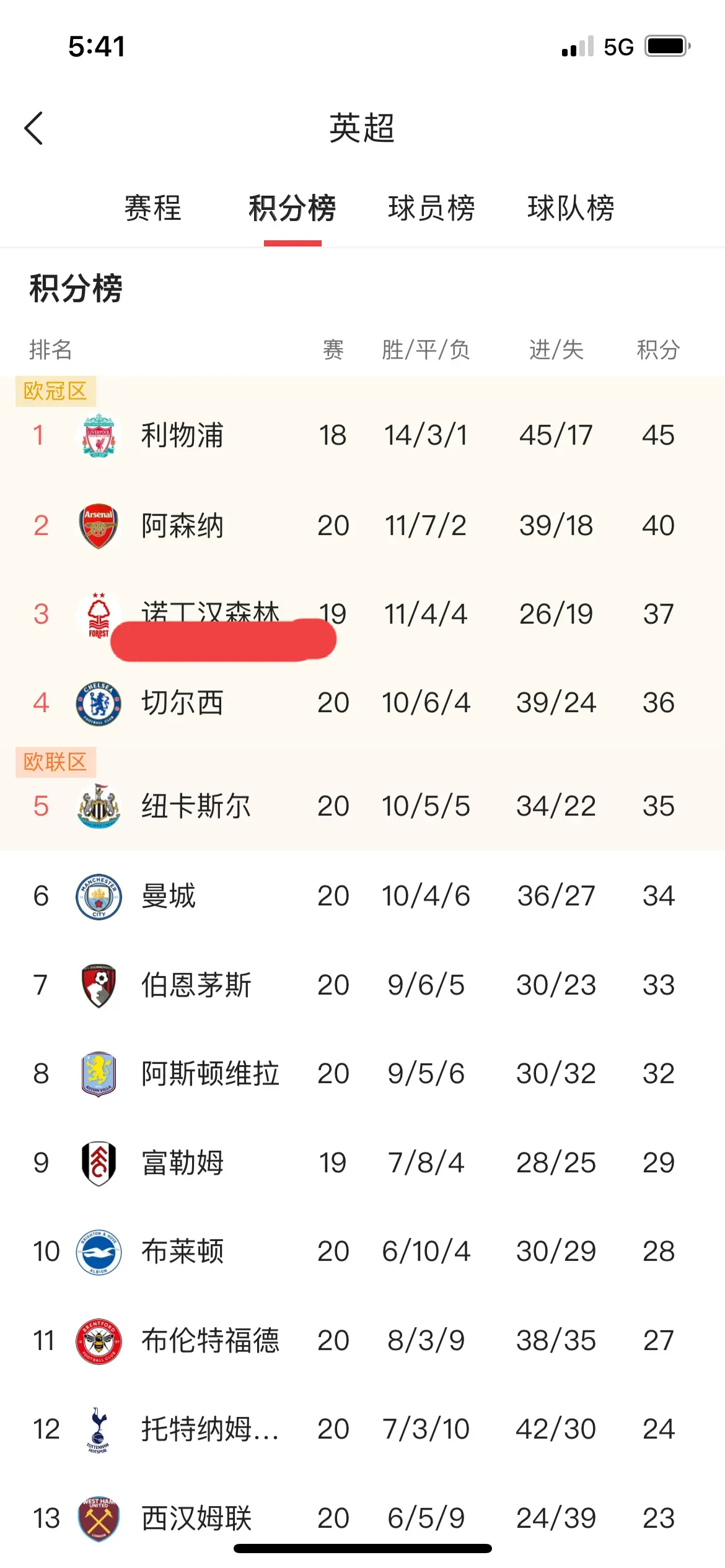 利物浦无缘胜利，曼城登顶英超联赛榜首